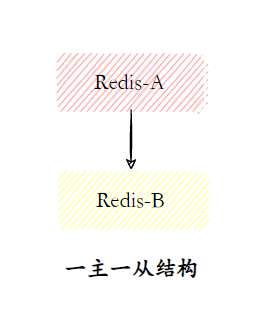 一主一从结构